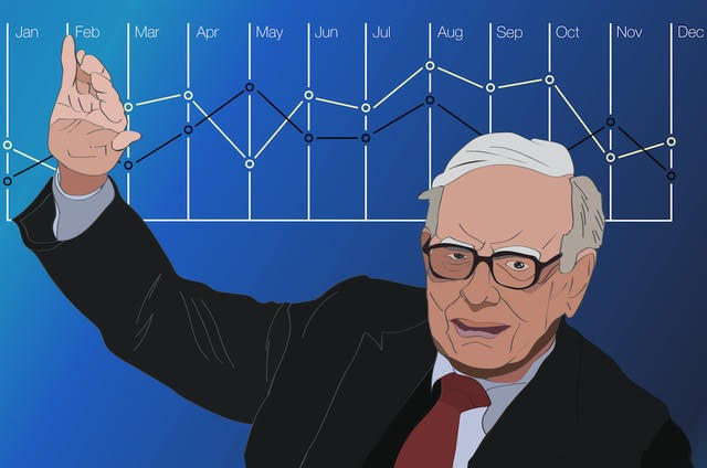 Warren Buffett explains how to invest using rule one investing, using his hand to represent rule 1 investing